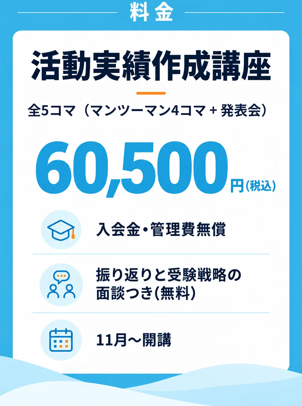 料金。活動実績作成講座 全5コマ（マンツーマン4コマ + 発表会）60,500円（税込）。入会金・管理費無償。振り返りと受験戦略の面談つき（無料）。11月〜開講。