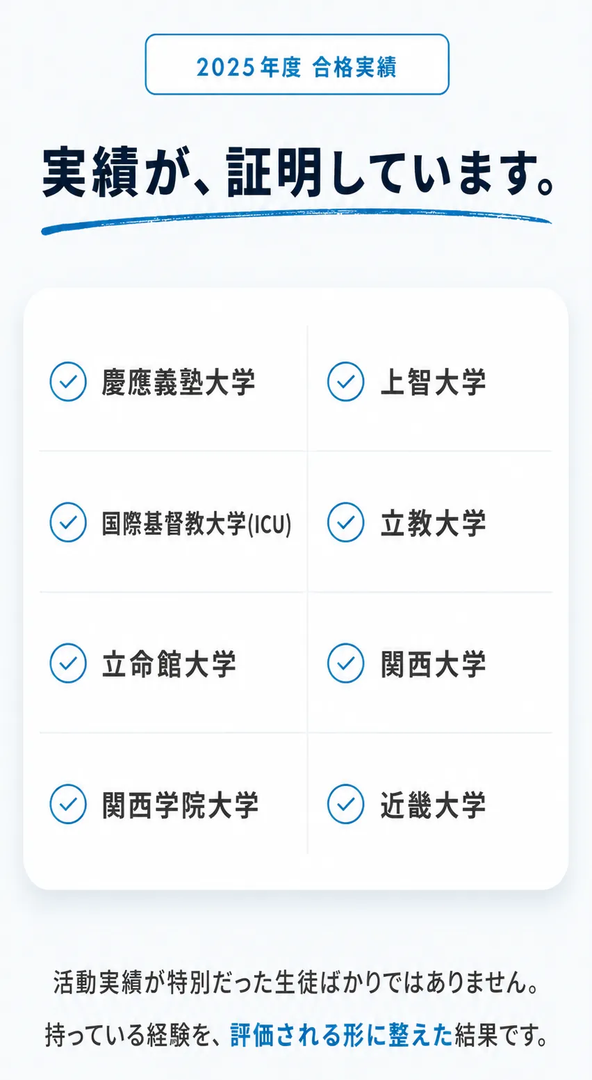 2025年度 合格実績。実績が、証明しています。慶應義塾大学、上智大学、国際基督教大学(ICU)、立教大学、立命館大学、関西大学、関西学院大学、近畿大学。