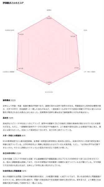 添削結果レポートの例